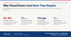 Why Closed Doors Cost More Than Repairs