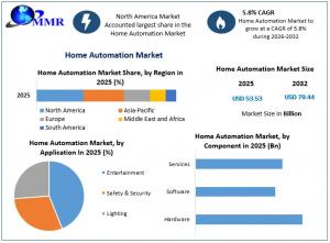 Home Automation Market2
