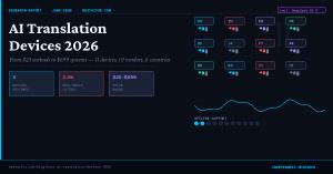 AI translation devices comparison 2026 by BestAIFor.com