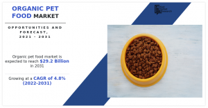 Organic Pet Food (- 2031)