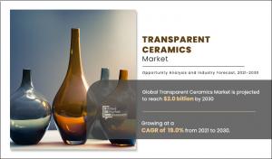 Transparent Ceramics Markets Share