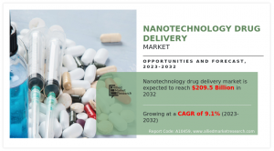 NAN0 2023