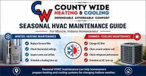 Seasonal HVAC maintenance guide for Muncie Indiana homeowners