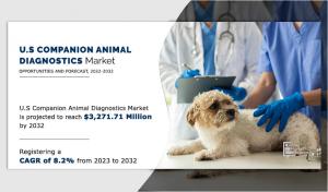 U.S. Companion Animal Diagnostics Market Size 2035