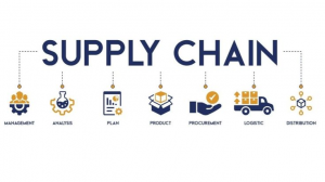 Supply Chain Solution