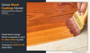 Wood Coatings Markets Demand