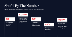 Shufti APAC Whitepaper 2026- Stats
