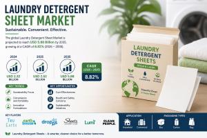 laundry detergent market forecast
