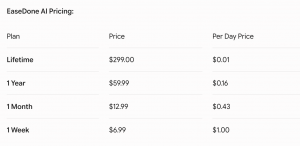 EaseDone AI Pricing