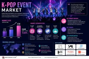 K-Pop Event Market