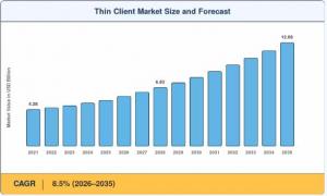 Thin Client market Size