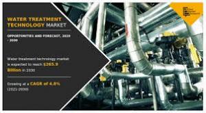 Water Treatment Technology Market Growing Demand