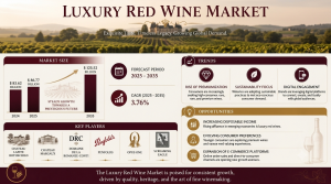 Luxury Red Wine Market