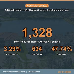 Weekly Price Reduction Summary