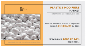 Plastics Modifiers Market Trends