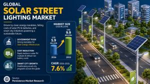 Solar Street Lighting Market