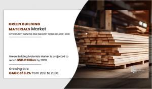 Green Building Materials Market Rising Demand