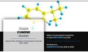 Cumene Market Growing Demand