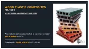 Wood Plastic Composites Market Growing Demand