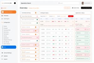 AURA unifies monitoring, health analysis, alerting, and operational intelligence
