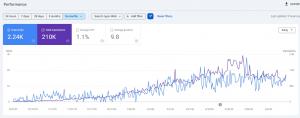 Google Search Console Ace of fades 212