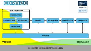EDRM 2.0 Public Comment Version 1