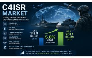 C4ISR Market