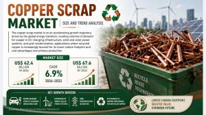 Copper Scrap Market