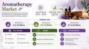 Aromatherapy Market