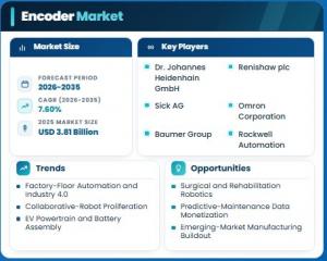 Encoder Market