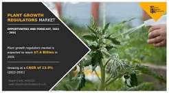 Plant Growth Regulators Market Growing Demand