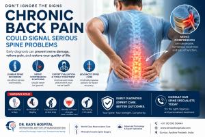 Medical infographic showing chronic back pain, lumbar spine disorders, nerve compression, sciatica, leg weakness, and minimally invasive spine surgery awareness at Dr. Rao's Hospital, Guntur, India.
