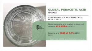 Peracetic Acid Market Growing Demand