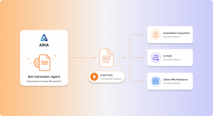 Watch ARIA Generating Bots via Process Blueprint