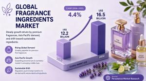 Fragrance Ingredients Market