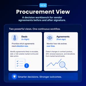 A TermScout Procurement View graphic showing two connected cards for Deals in-flight and Agreements post-sign. The Deals card highlights agreements that need attention, while the Agreements card shows risk monitoring over time.