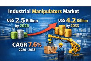 Industrial Manipulators Market