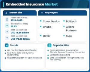 embedded insurance market
