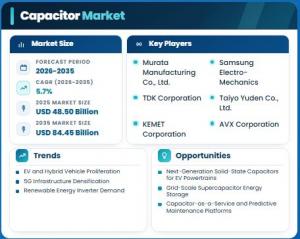 capacitor market