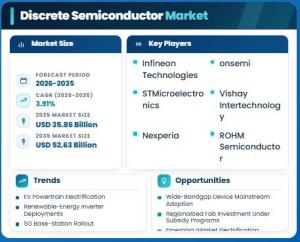 Discrete Semiconductor Market Size