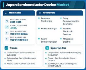 Japan Semiconductor Device Market