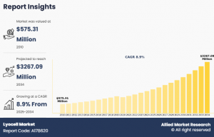 Lyocell Market Trends
