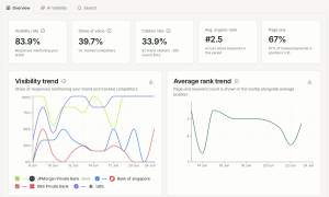 Quratic Dashboard showing AI Visibility and Traditional Search Ranking