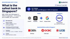 Quratic Safety Bank AI Model Visibility Check