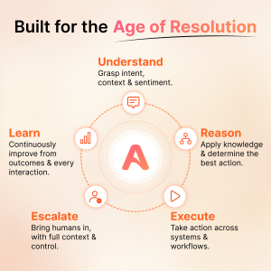 How Azeon's AI customer support works