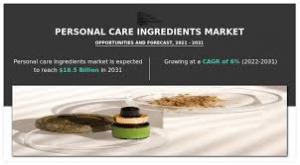 Personal Care ingredient Market Growing Demand