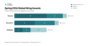 Global Hiring Awards Spring 2026 Podium