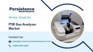 FTIR Gas Analyzer Market