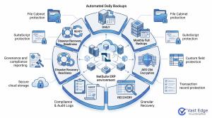 NetSuite Backup & Restore Solution helps organizations protect critical ERP data, improve recovery readiness, and support compliance requirements.