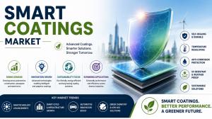 Smart Coatings Market